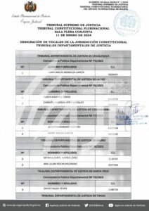 La sala plena conjunta del TSJ y TCP designó 13 vocales constitucionales